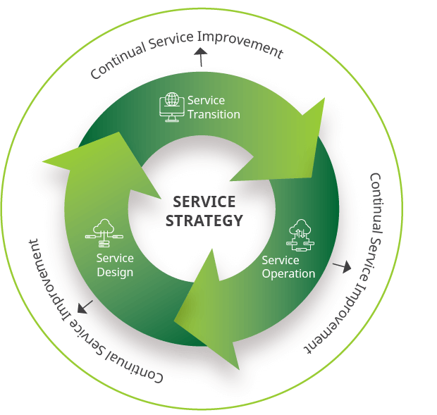 service-strategy-infographic-large